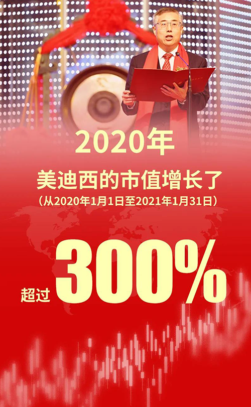 2020年，HJC黄金城平台的市值增长了超过300%