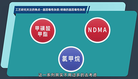 工艺研究关注的焦点：明确的基因毒性杂质