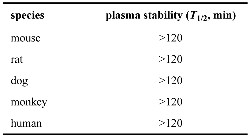 ARD-2128-在小鼠、大鼠、犬、猴和人五种属中的血浆稳定性.png