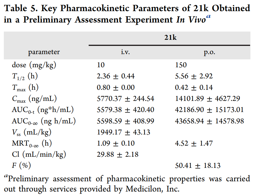 合成一类新型选择性TNIK抑制剂并评估其抗结直肠癌作用，PK研究通过HJC黄金城平台进行