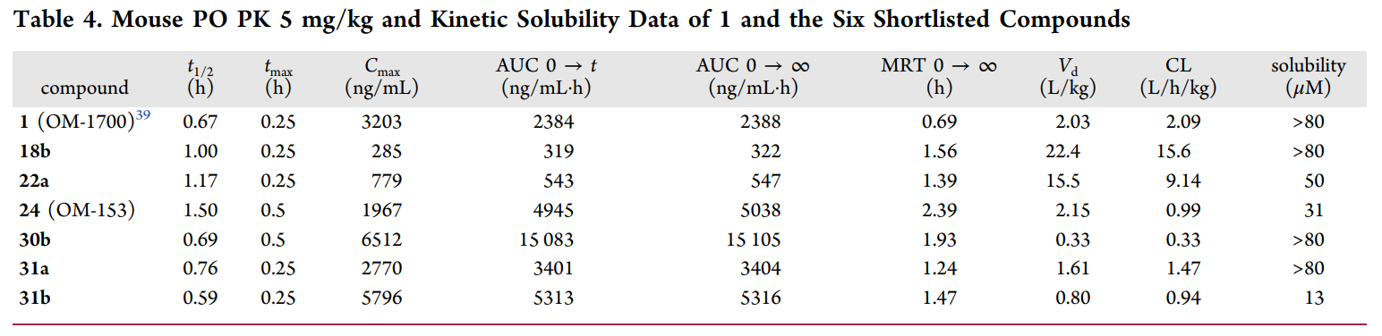 端锚聚合酶1/2影响WNT/β-连环蛋白和Hippo信号通路，这些信号通路涉及包括肿瘤在内的多种疾病