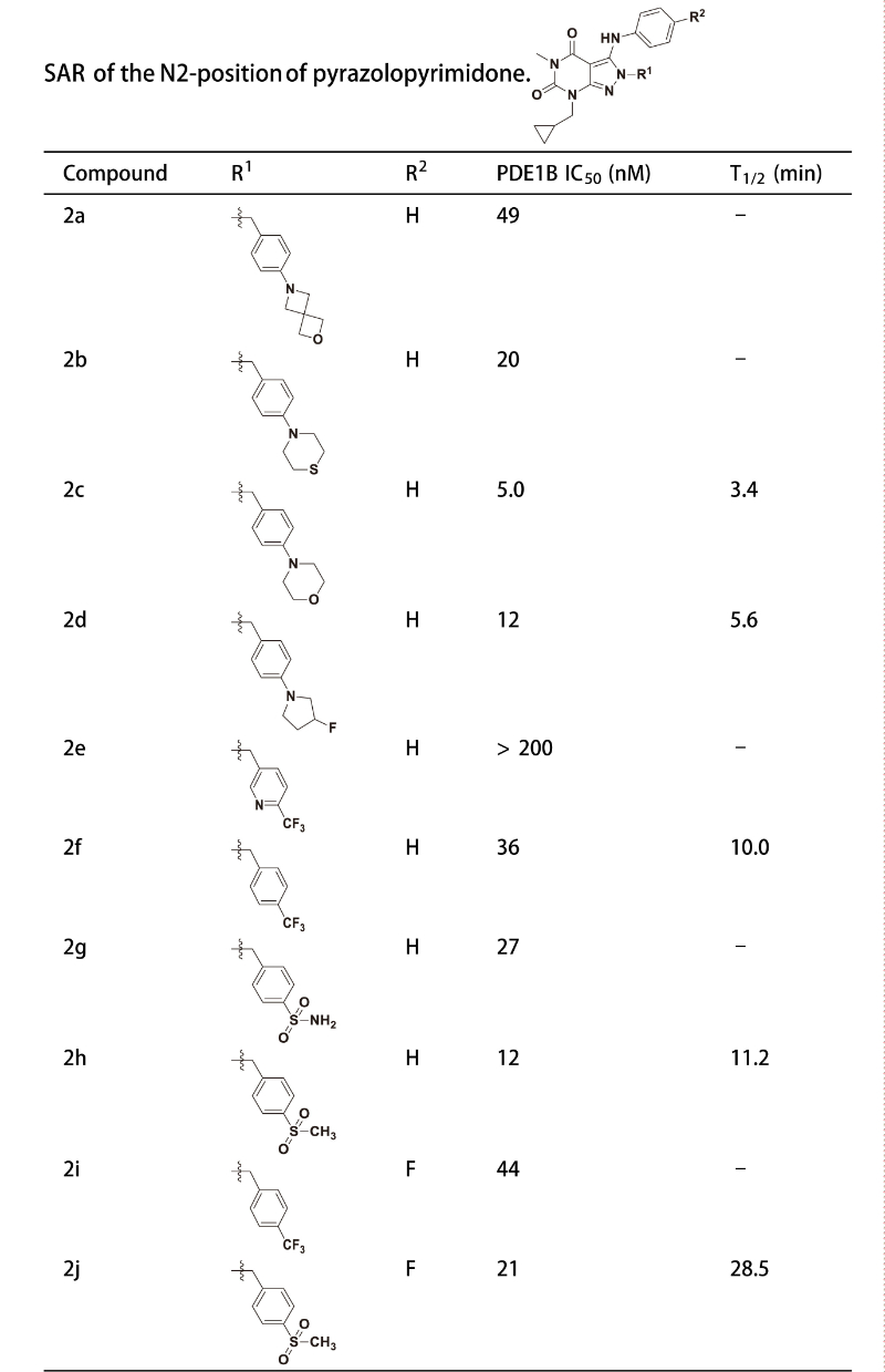 PDE1是与中枢和外周疾病密切相关的药物靶点，研究人员合成一种PDE1 抑制剂在大鼠肝微粒体中具有良好的代谢稳定性。其中稳定性测试通过HJC黄金城平台进行