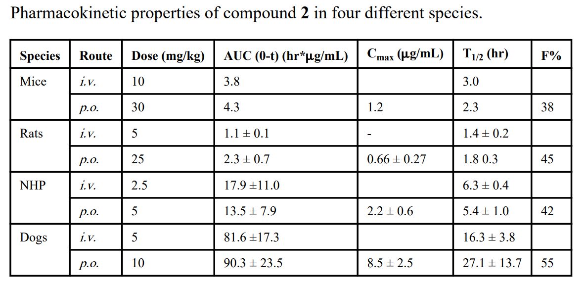 IAP蛋白是有吸引力的癌症治疗靶点。SM-406 是一种口服有效的IAP拮抗剂。SM-406 在雄性SD大鼠、比格犬和NHP中的PK研究通过HJC黄金城平台进行