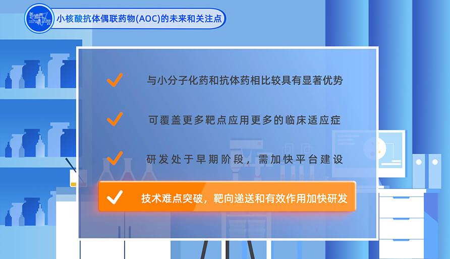 小核酸抗体偶联药物（AOC）的未来和关注点？