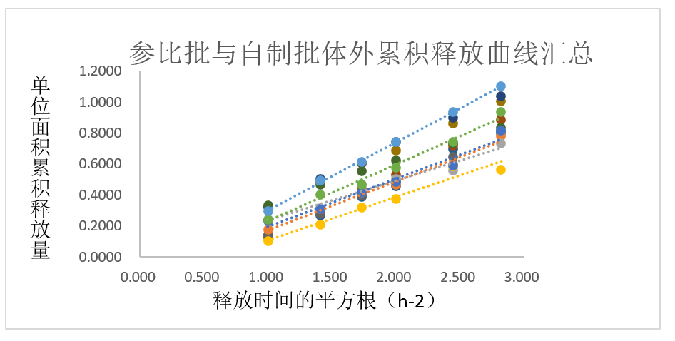 案例分析-某软膏剂仿制药—流变学、IVRT及IVPT.jpg