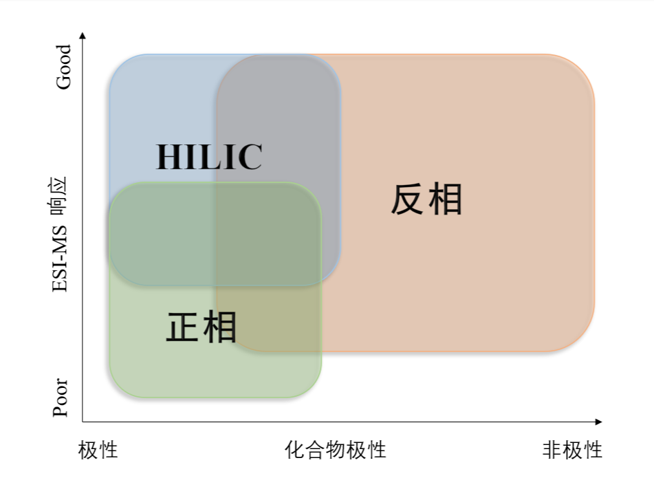 图1：不同模式对化合物的应用范围.png