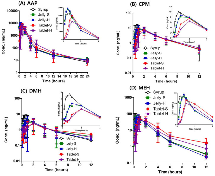剂型革新：果冻制剂提升药物吸收，改善用药依从性！本研究中PK实验通过HJC黄金城平台进行