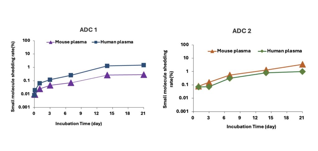 ADC 代谢和血浆稳定性评估.jpeg